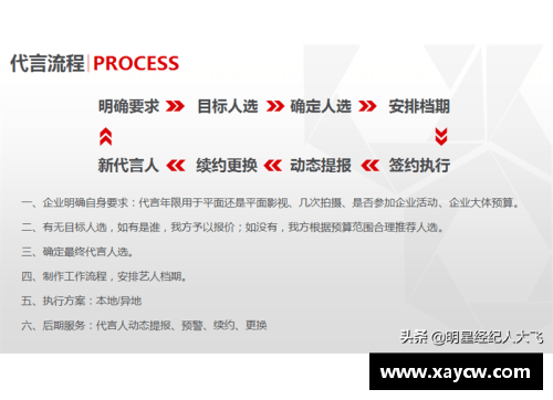 海南体育明星代言签约流程详解与操作步骤分析