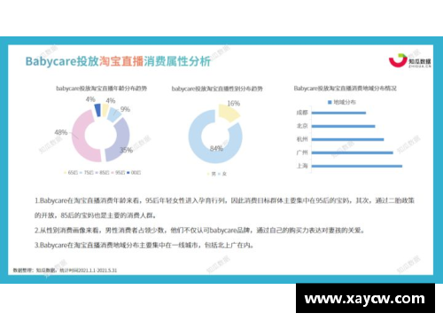 体育明星代言效果数据分析报告：提升品牌价值的策略与洞察