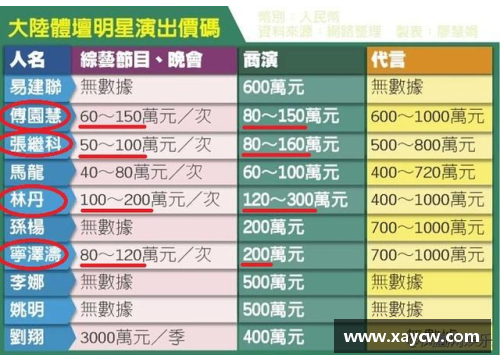 山东体育明星商演价格指南及市场趋势分析